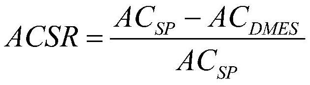 Evaluation method of integrated energy system