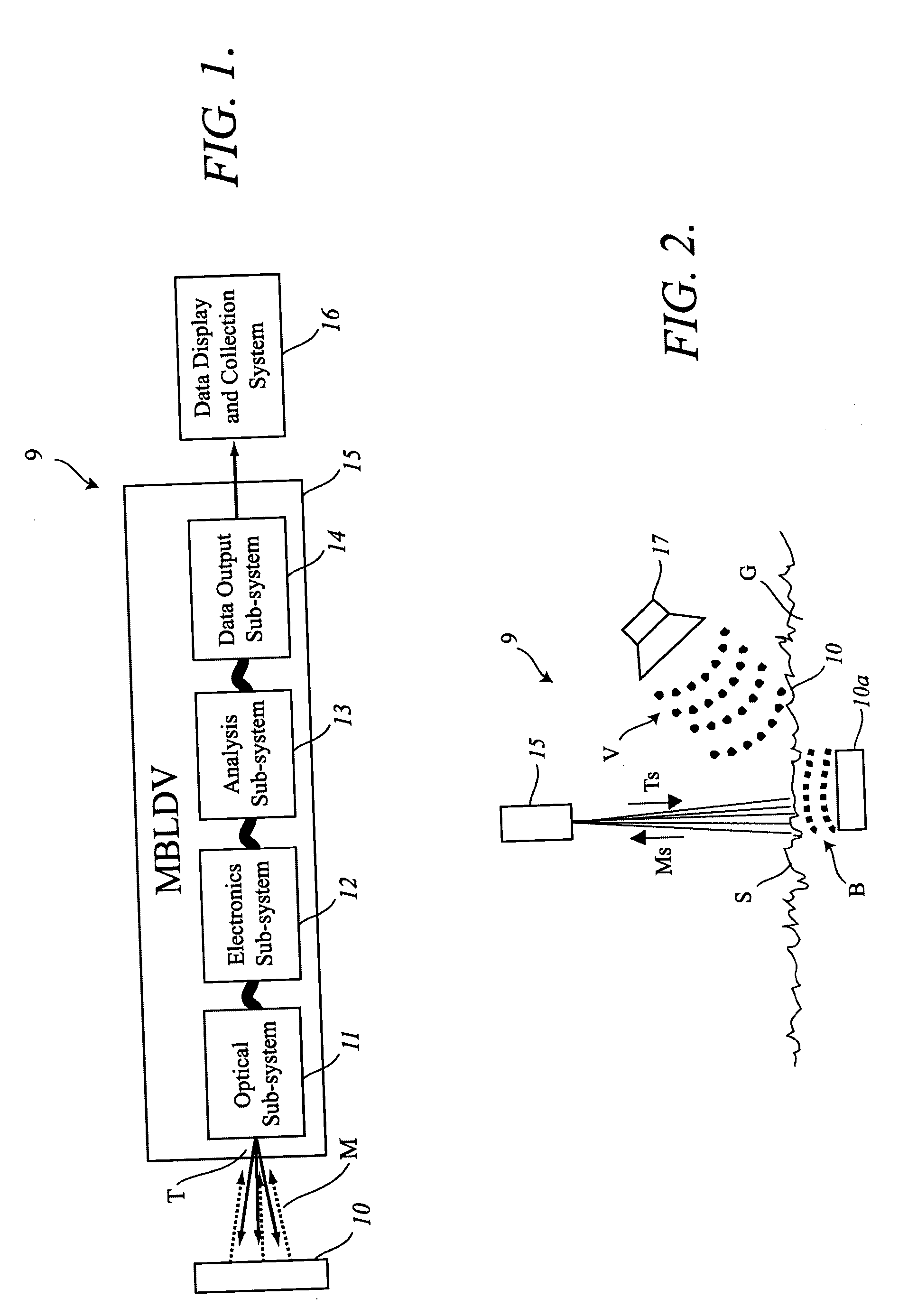 Multi-beam heterodyne laser doppler vibrometer