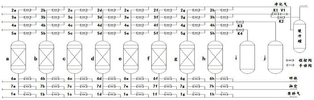 Novel saturation adsorption process of pressure swing adsorption decarburization and device thereof