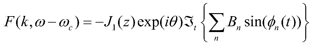 Full-range Fourier-domain Doppler optical coherence tomography method