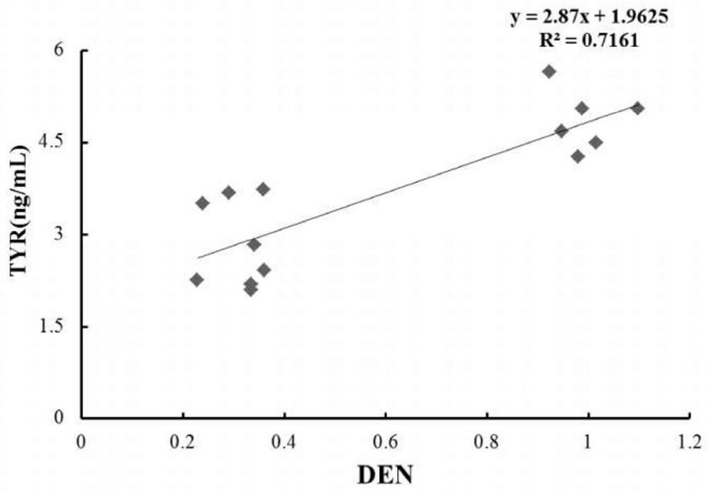 A method for analyzing the immune ability of long oyster by shell gray value