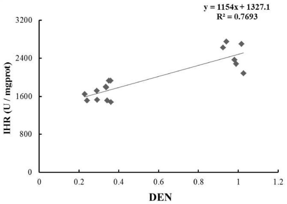 A method for analyzing the immune ability of long oyster by shell gray value