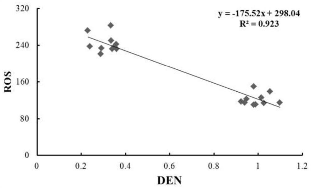 A method for analyzing the immune ability of long oyster by shell gray value