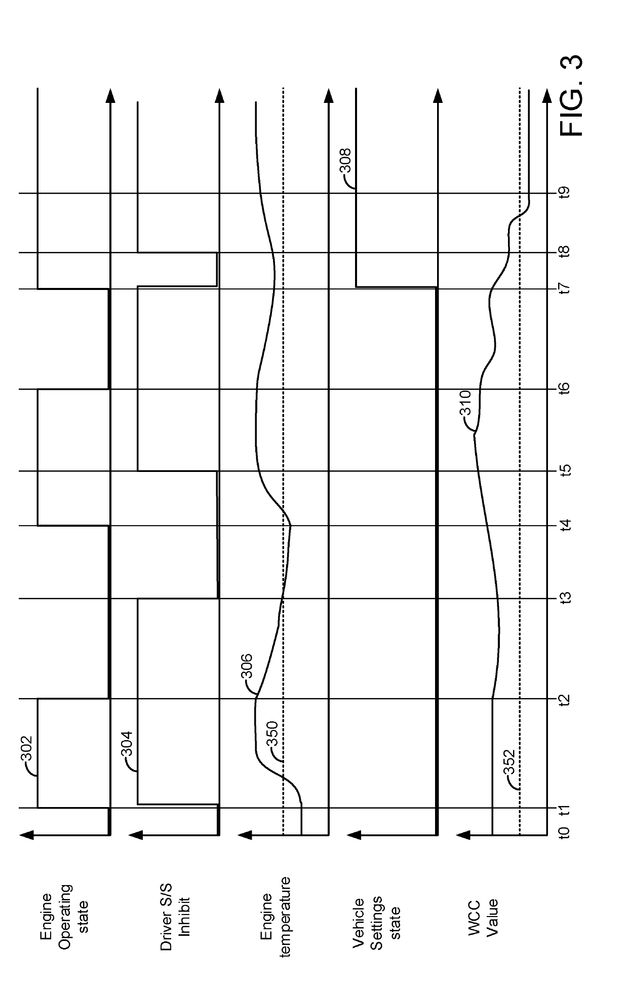 System and methods for operating an engine