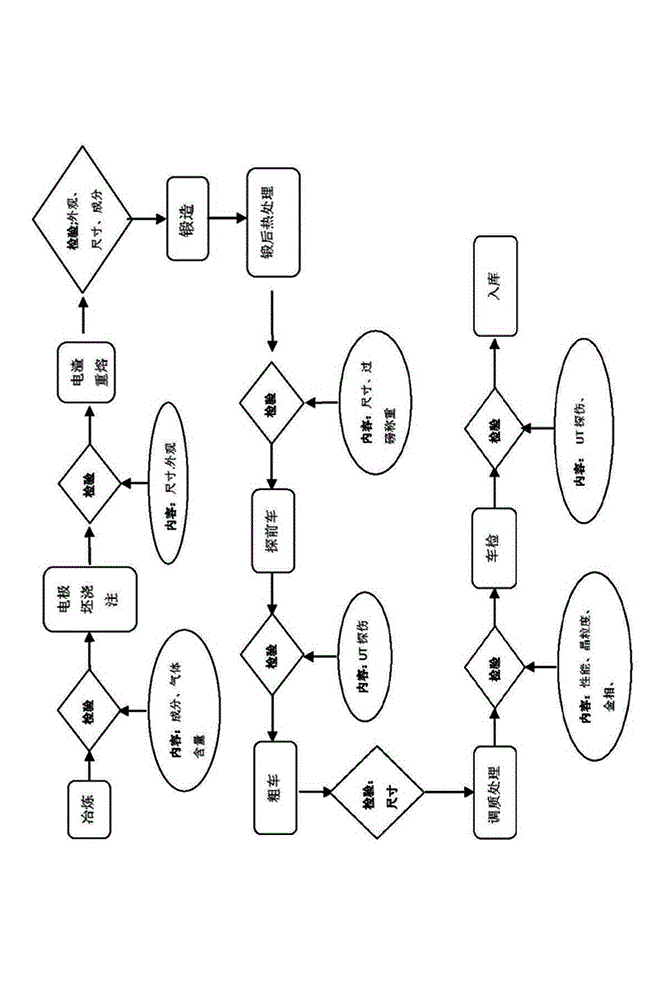 Wheel disc forging and manufacturing method thereof