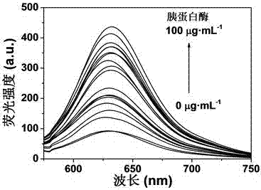 Supermolecular assembly for trypsin based on label-free fluorescence detection and preparation method of supermolecular assembly