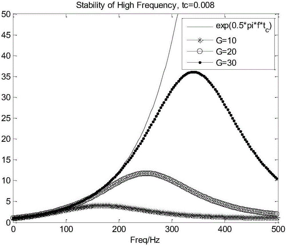 Seismic migration imaging method and device