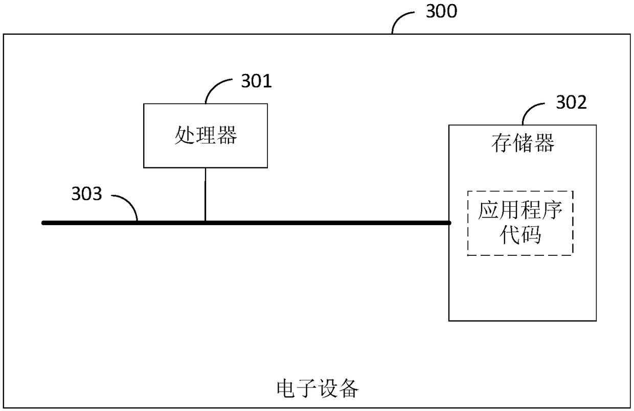 Method, device and electronic device for assigning use authority of shared equipment