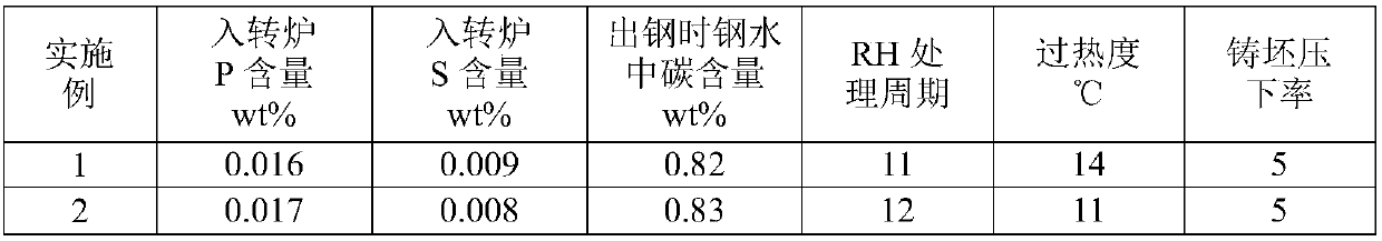 Bridge cable steel with tensile strength being greater than or equal to 2500 MPa and production method