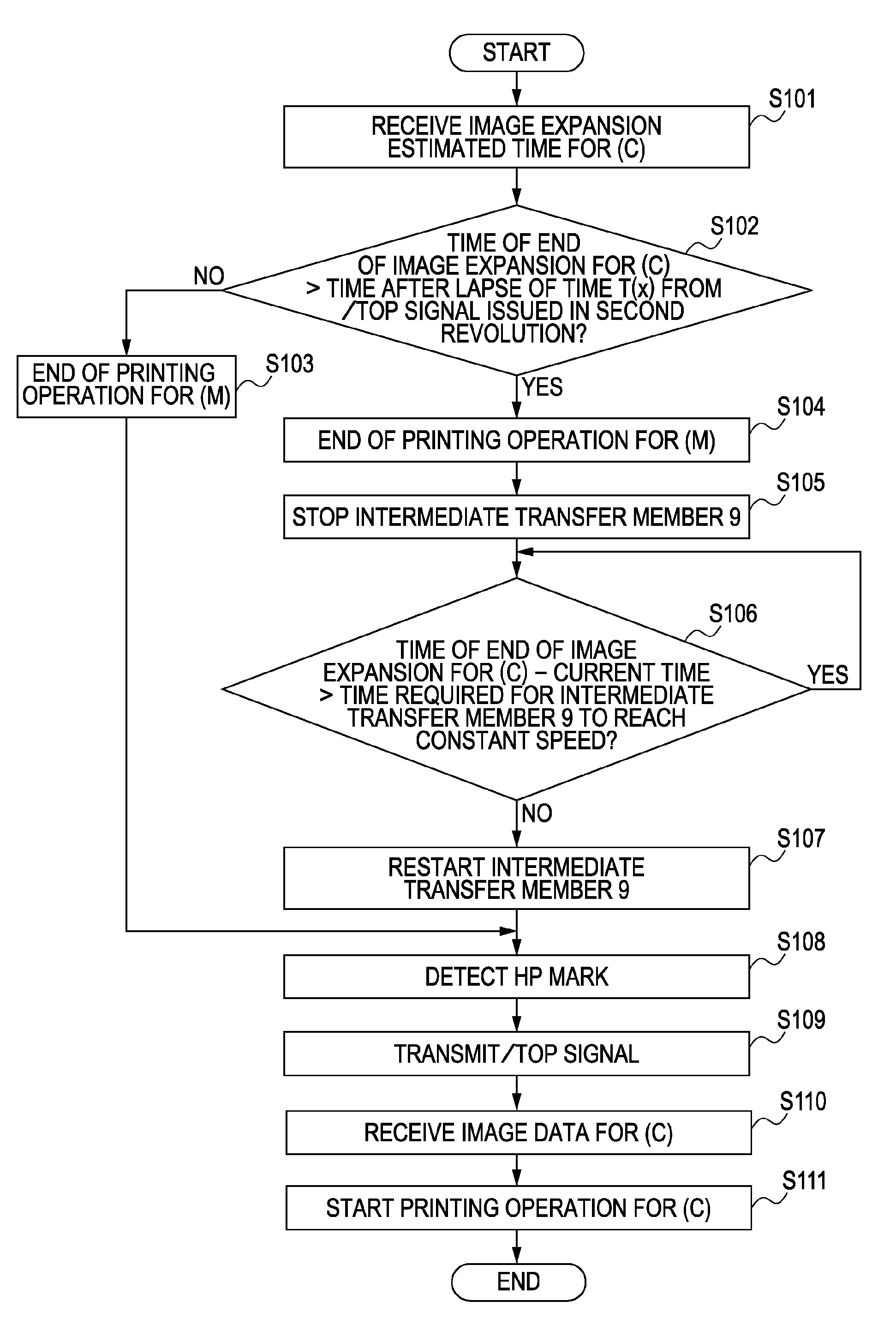 Image forming apparatus