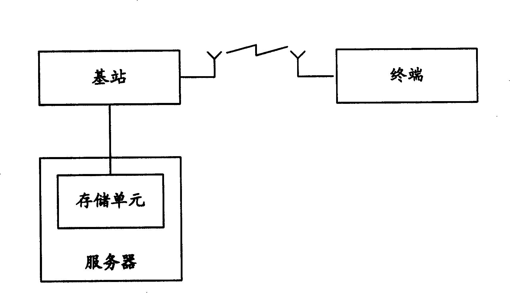 Method, system and device for data transmission