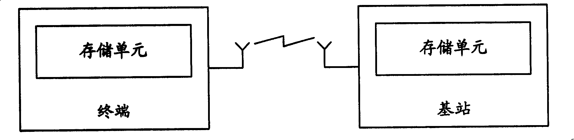 Method, system and device for data transmission