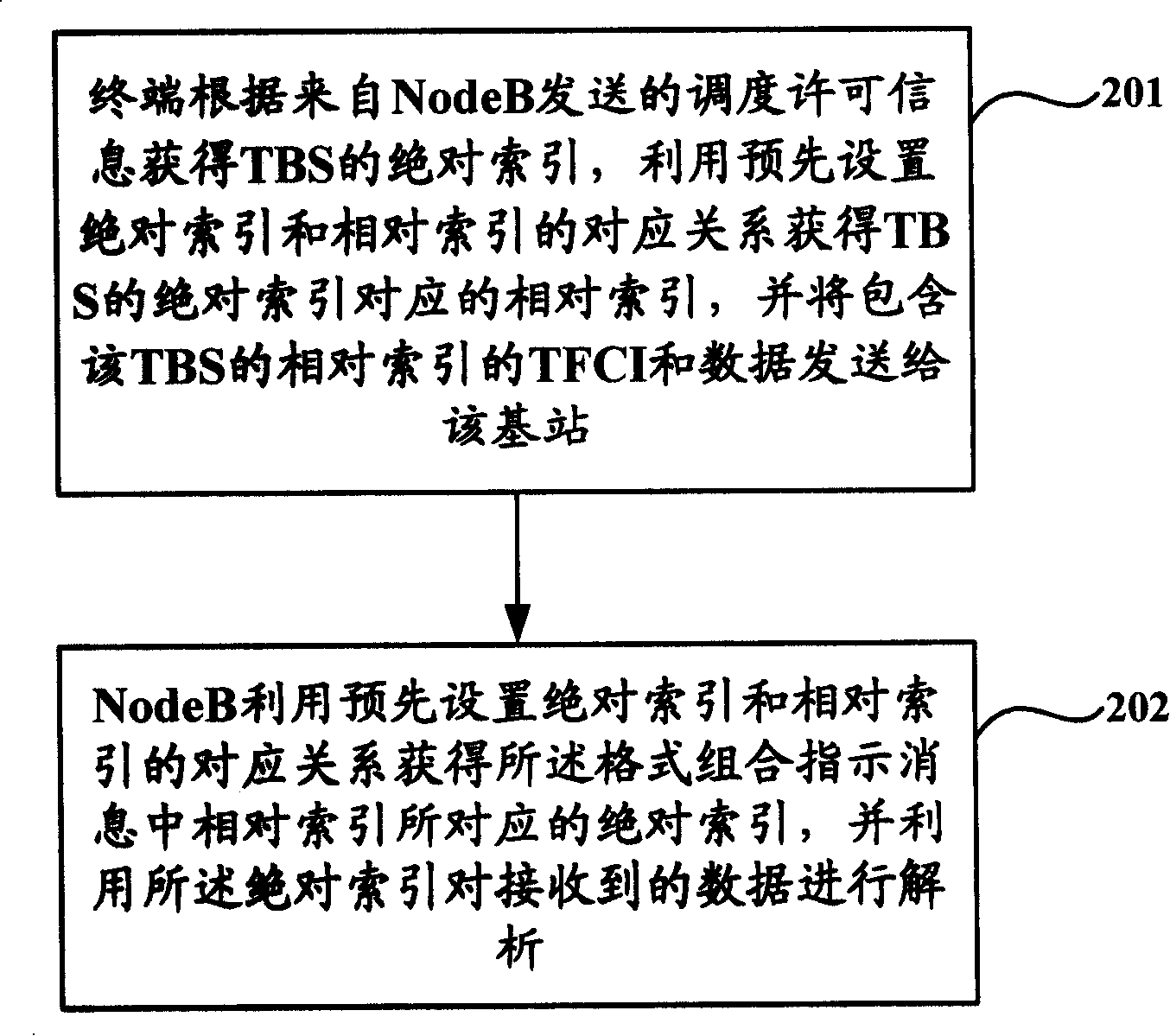 Method, system and device for data transmission