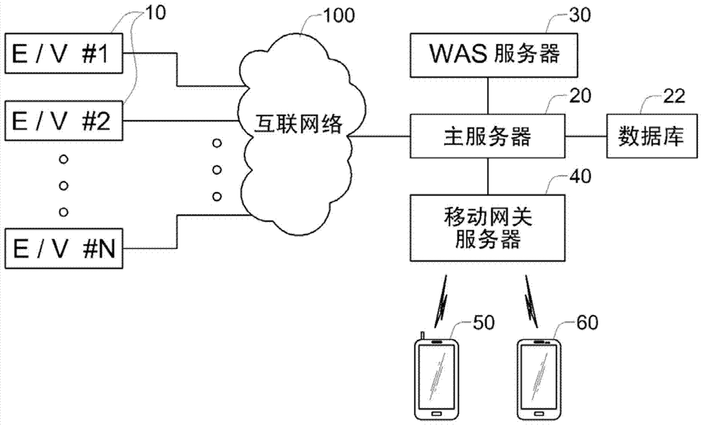 Remote maintenance system of elevator using by mobile application