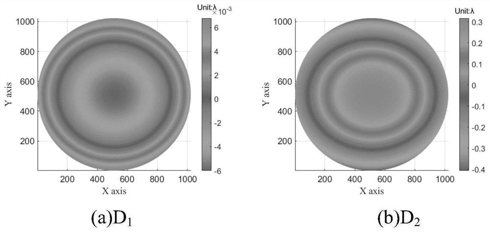 Ricky-Common detection method and system based on virtual interferometer