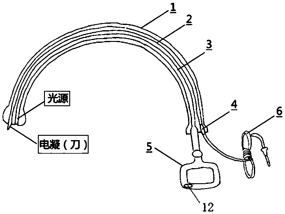 Multifunctional visible soft tissue dissection apparatus