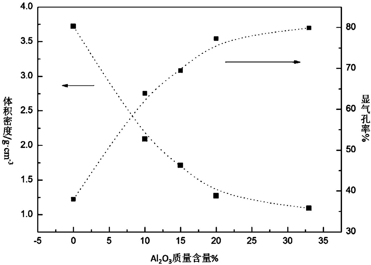 A kind of preparation method of large-size zirconia-based thermal insulation material