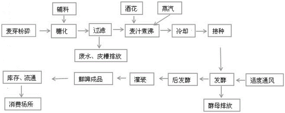 High-concentration beer fermentation type wort and preparation method and application thereof