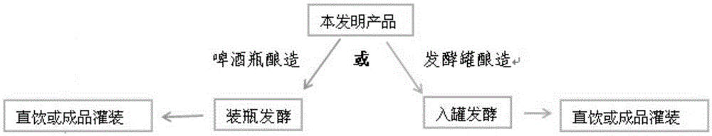 High-concentration beer fermentation type wort and preparation method and application thereof