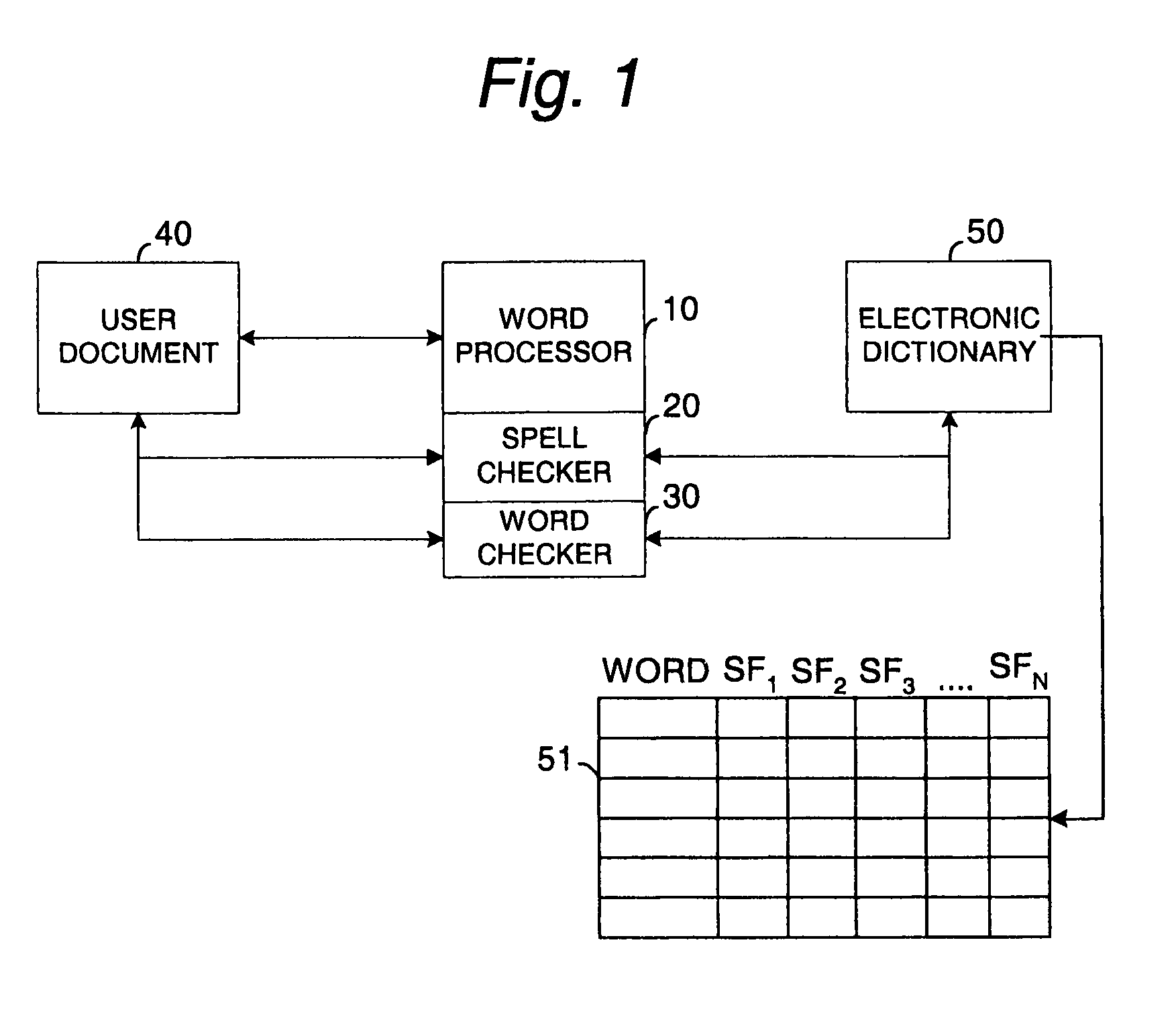 Document distribution control system and method based on content