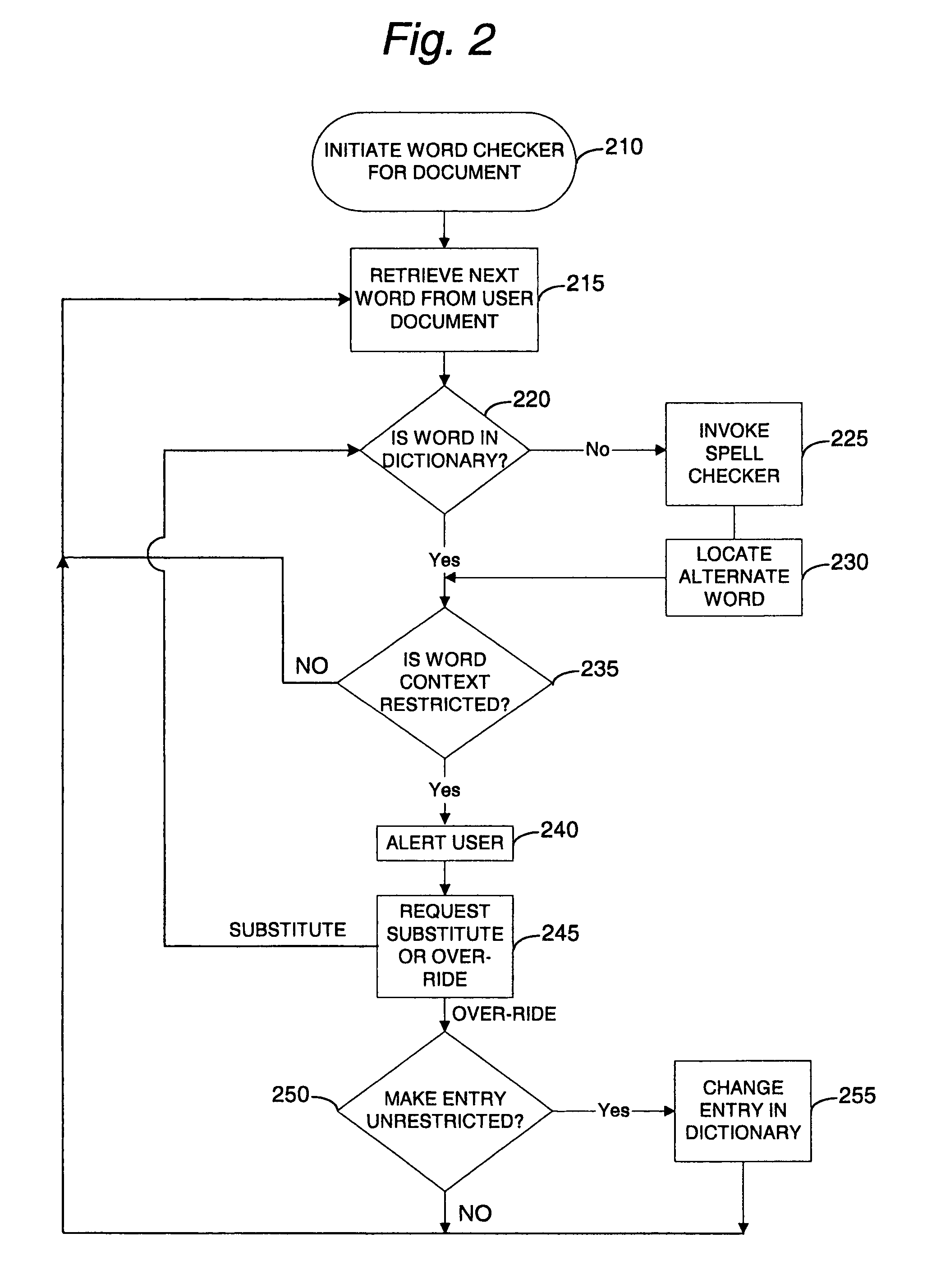 Document distribution control system and method based on content