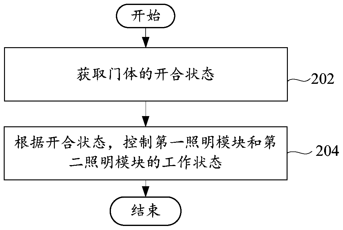 Container as well as lighting control method thereof, and computer readable storage medium