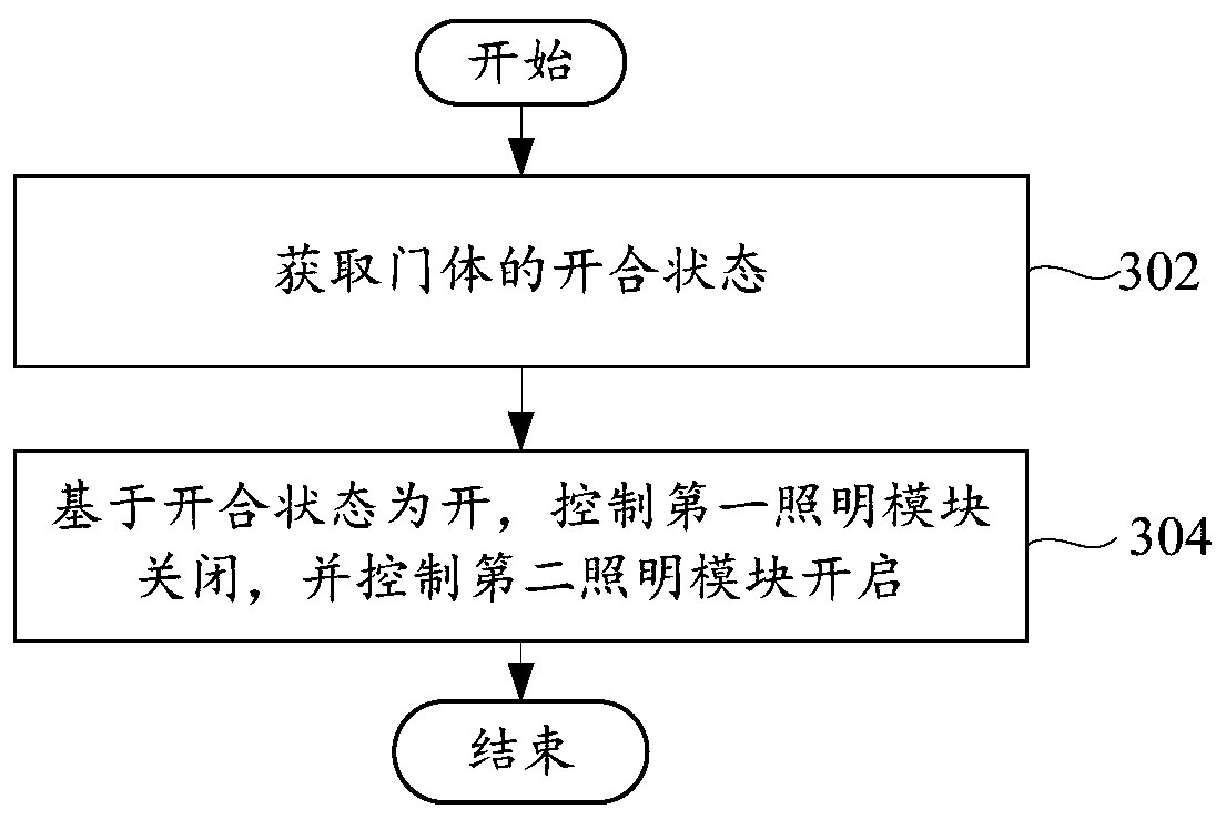 Container as well as lighting control method thereof, and computer readable storage medium