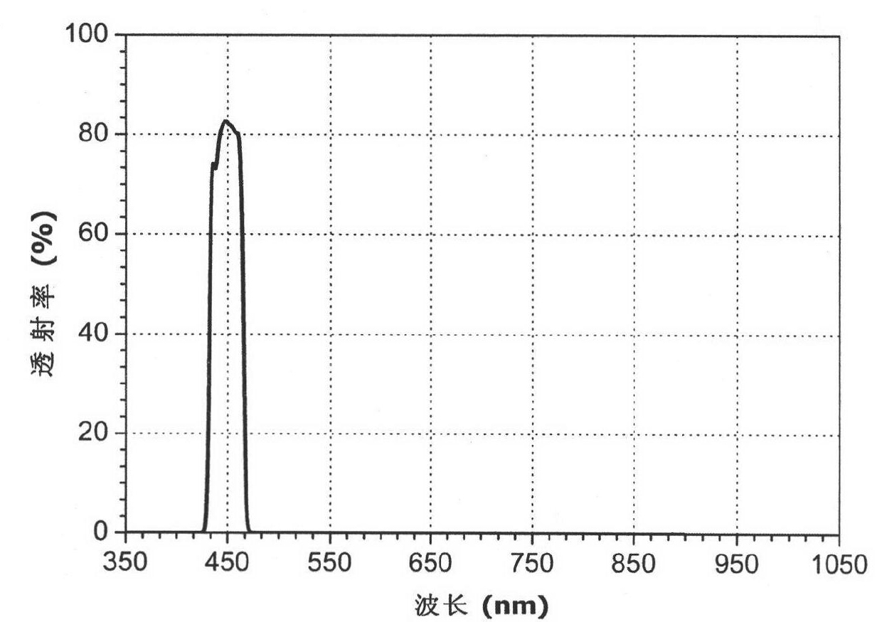 High-temperature three-dimensional digital image related measurement system and measurement method