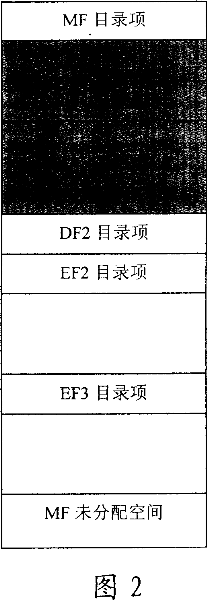 Smart card storage system and managing method for file creation in the system