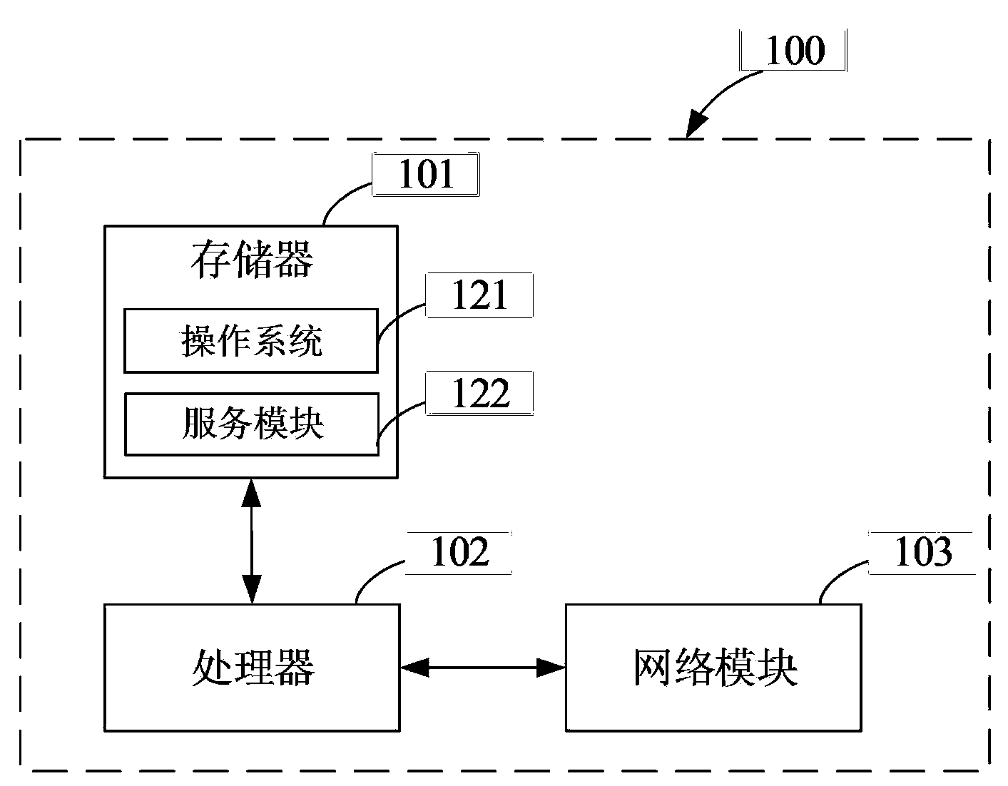 Data backup and recovery methods and devices