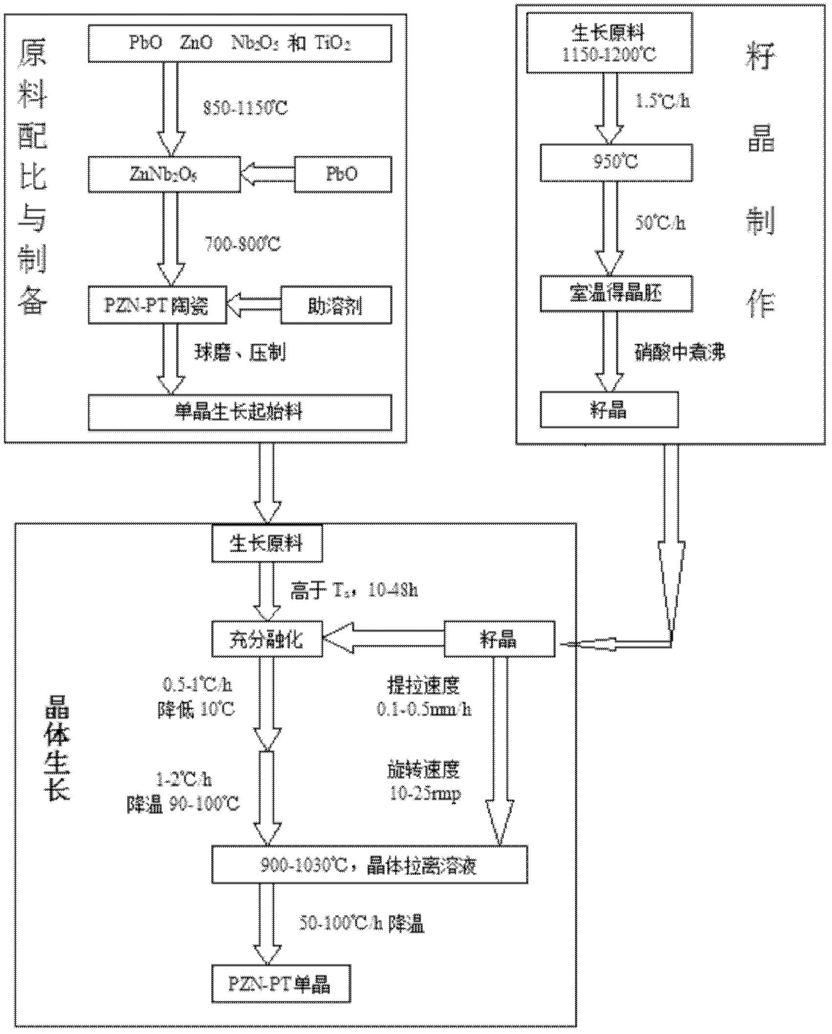 Preparation method for lead zinc niobate-lead titanate monocrystal