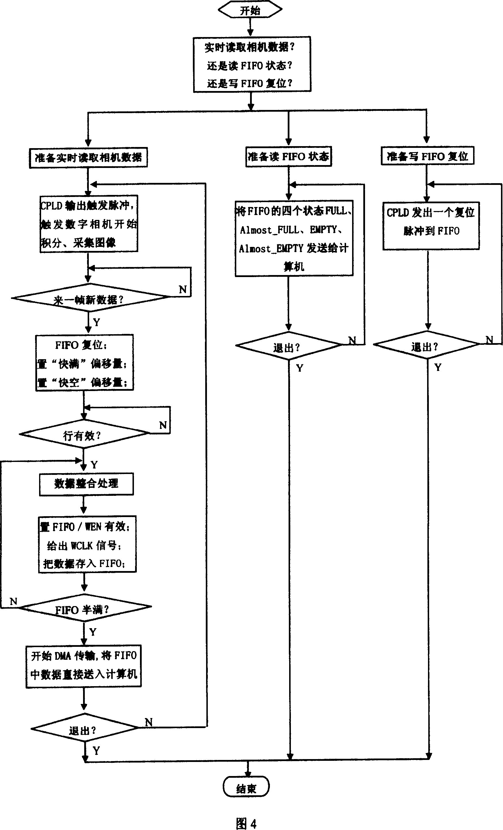 A real-time acquisition system for digital camera