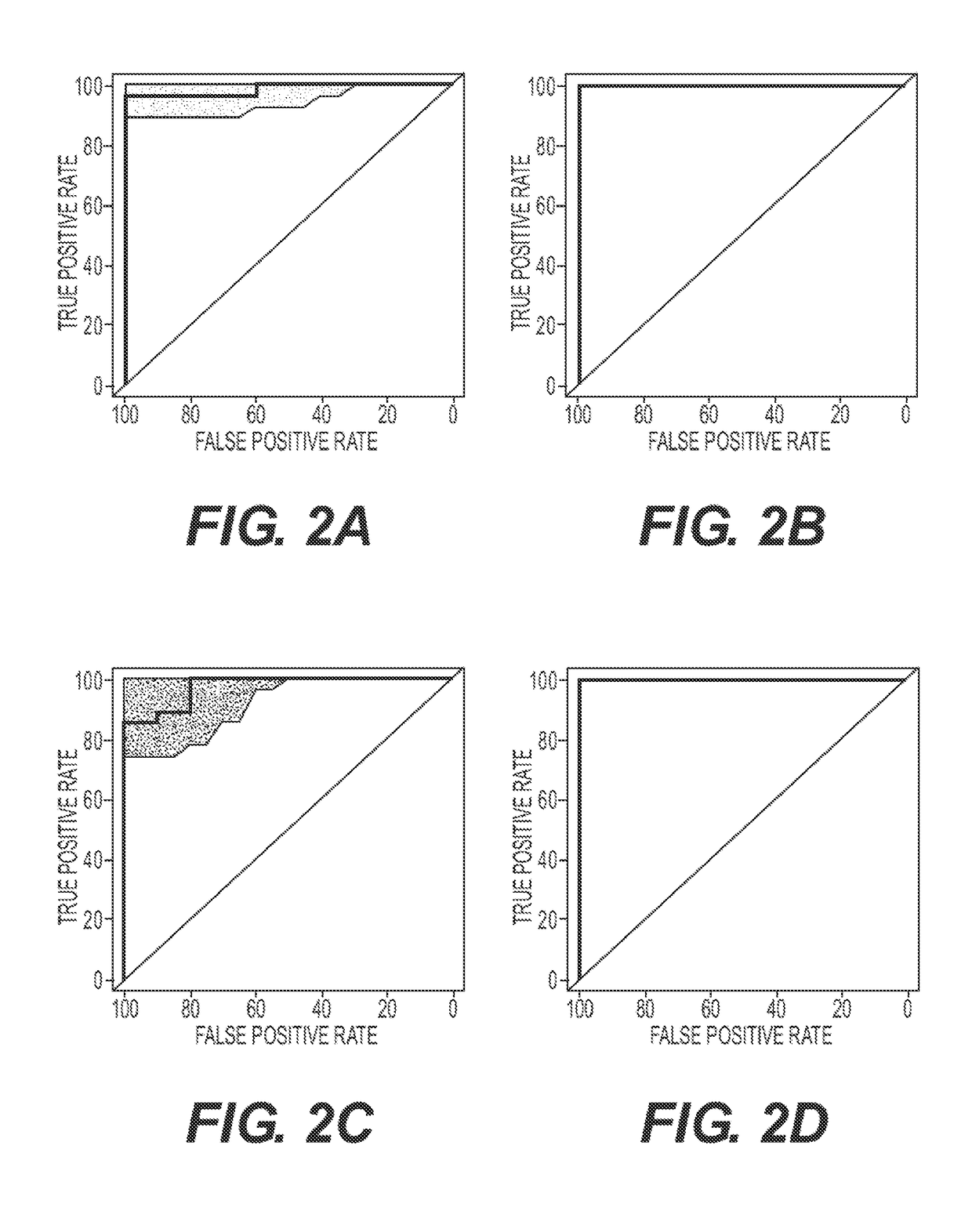 Exosome and lipid biomarkers for memory loss