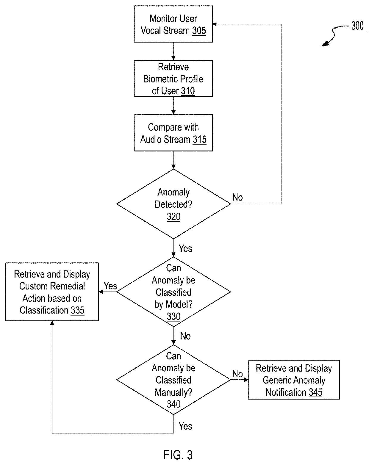 System and methods for monitoring vocal parameters