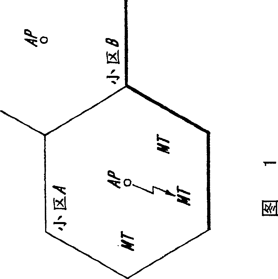 Ordering long transport channels and short transport channels