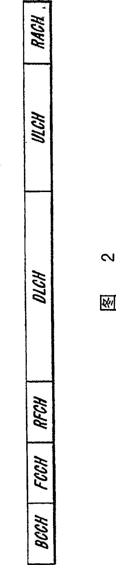 Ordering long transport channels and short transport channels