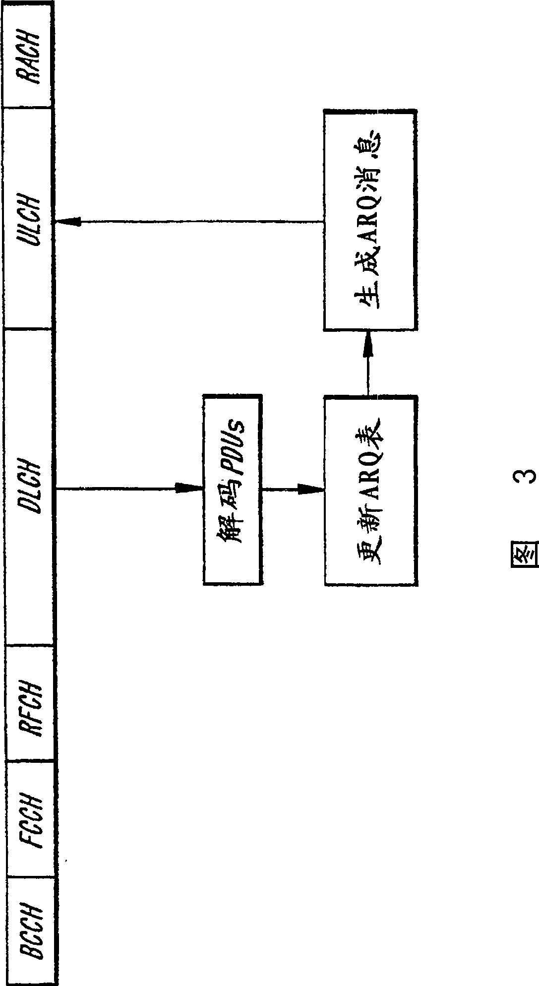 Ordering long transport channels and short transport channels