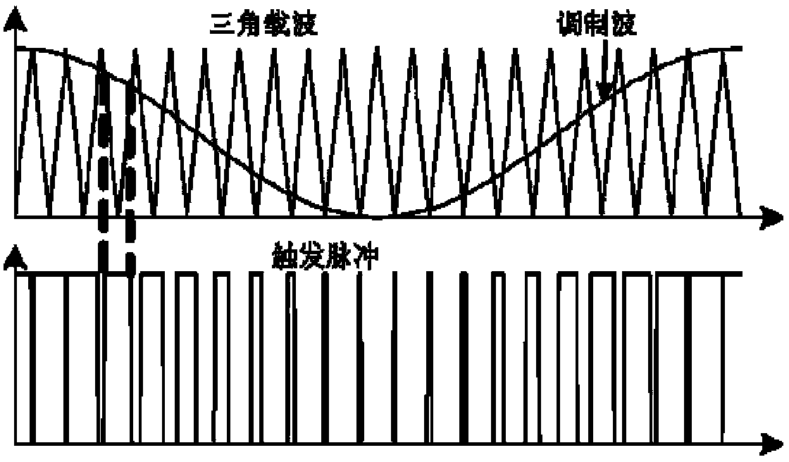 A Mean Modeling and Control Method Applicable to vsc-mtdc System