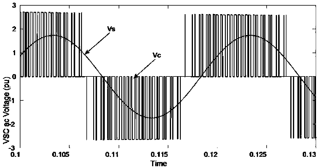 A Mean Modeling and Control Method Applicable to vsc-mtdc System