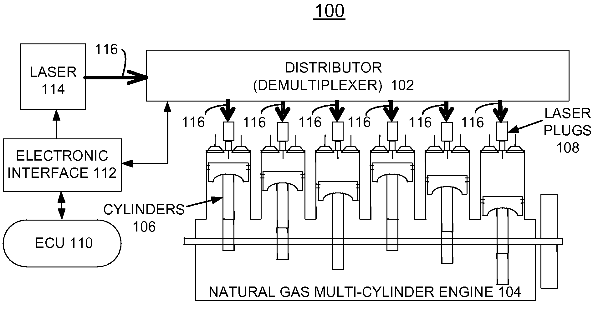 Method and system to distribute high-energy laser pulses to multiple channels