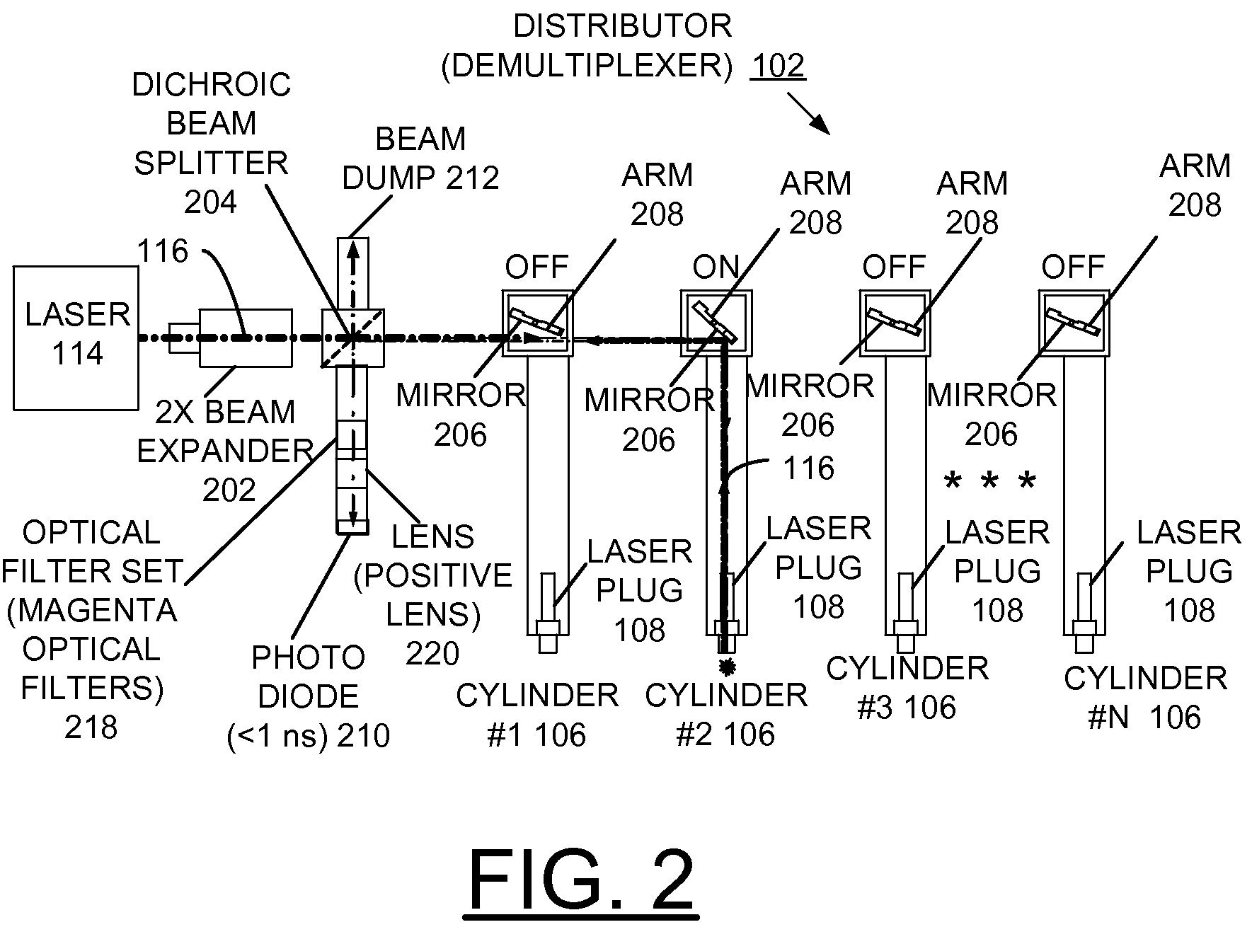 Method and system to distribute high-energy laser pulses to multiple channels