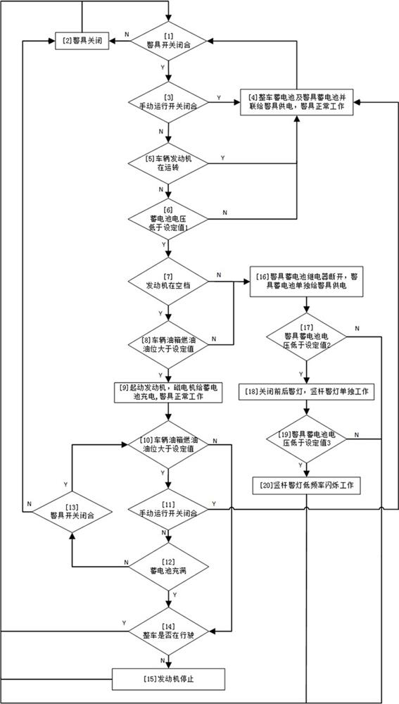 A dual-power supply warning tool system for a police car and its control method