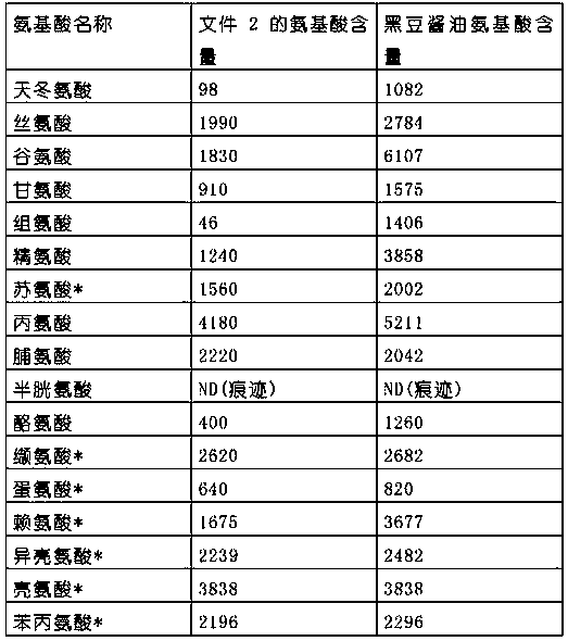 Brewing and making method of high-salt diluted black soybean sauce and black soybean sauce made by brewing and making method