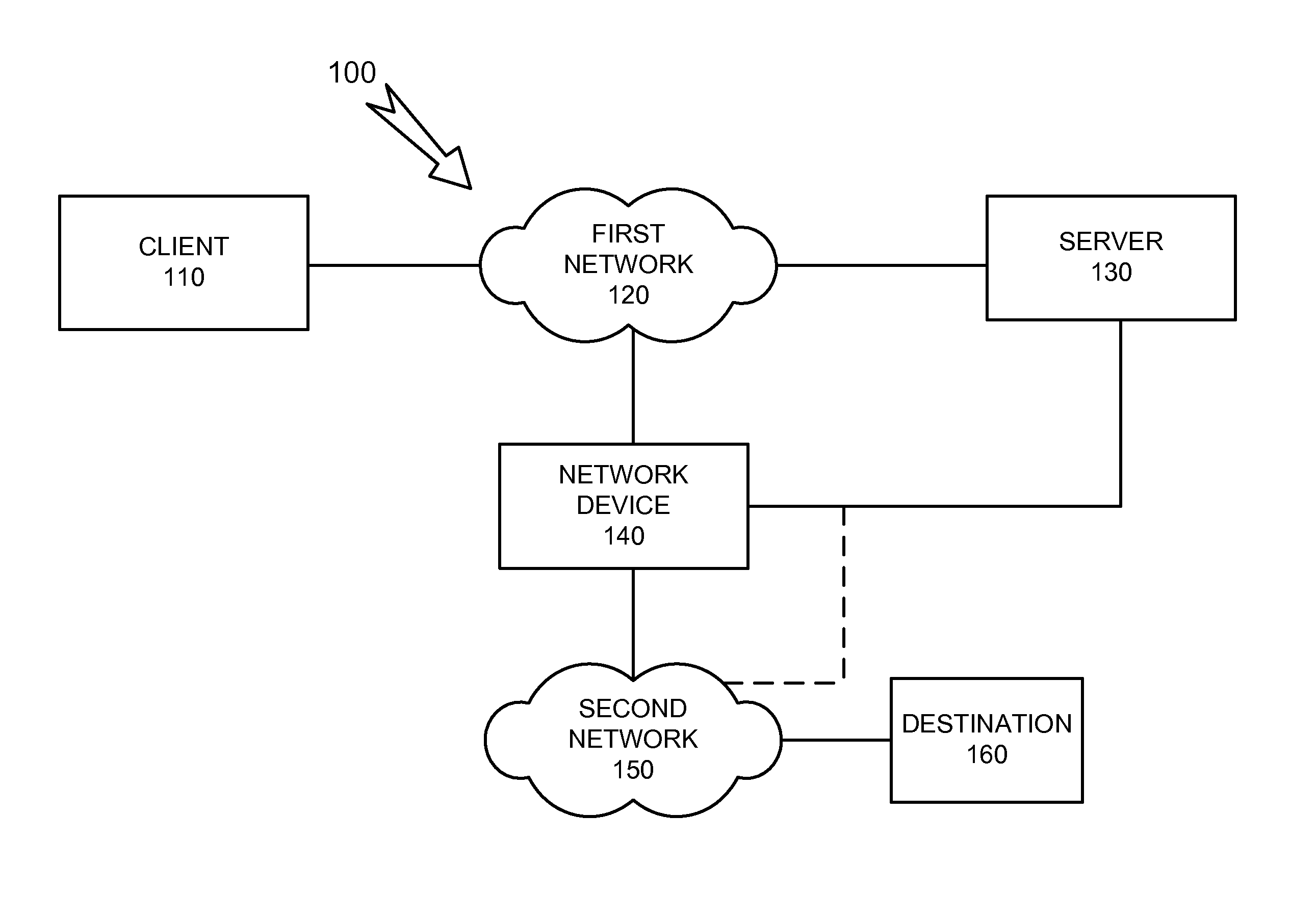 Policy evaluation in controlled environment