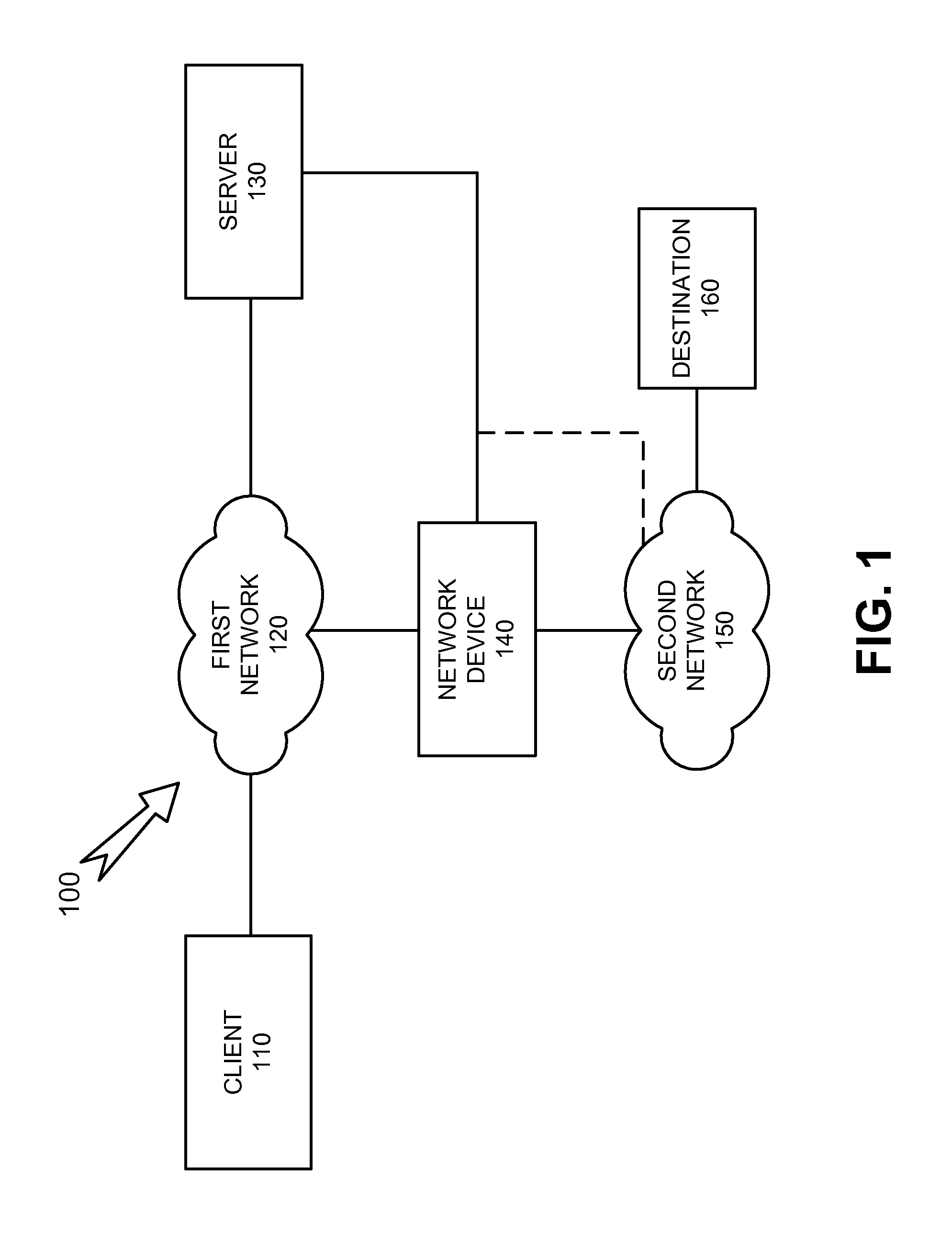 Policy evaluation in controlled environment