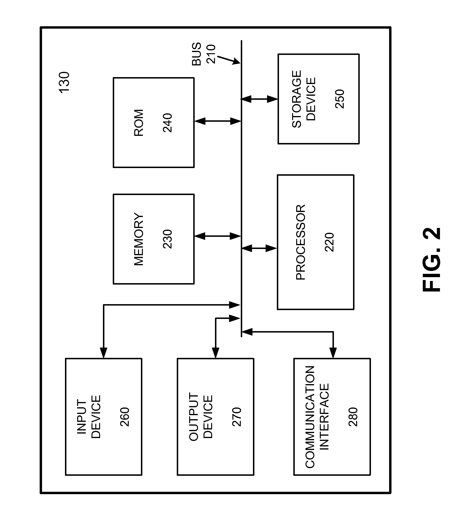 Policy evaluation in controlled environment