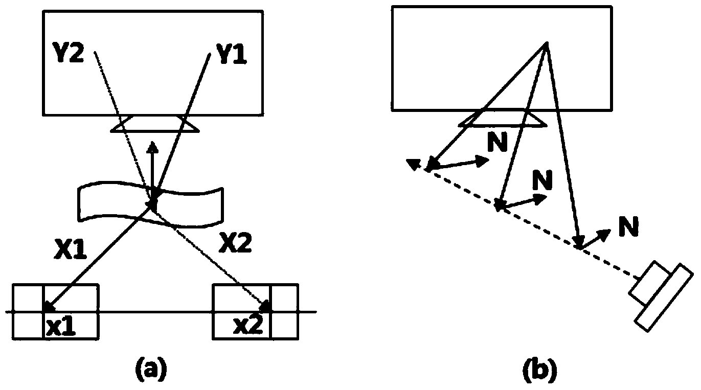 Mirror object measuring device and method based on binocular vision