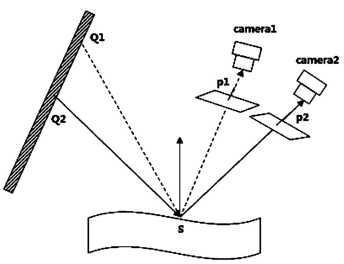 Mirror object measuring device and method based on binocular vision