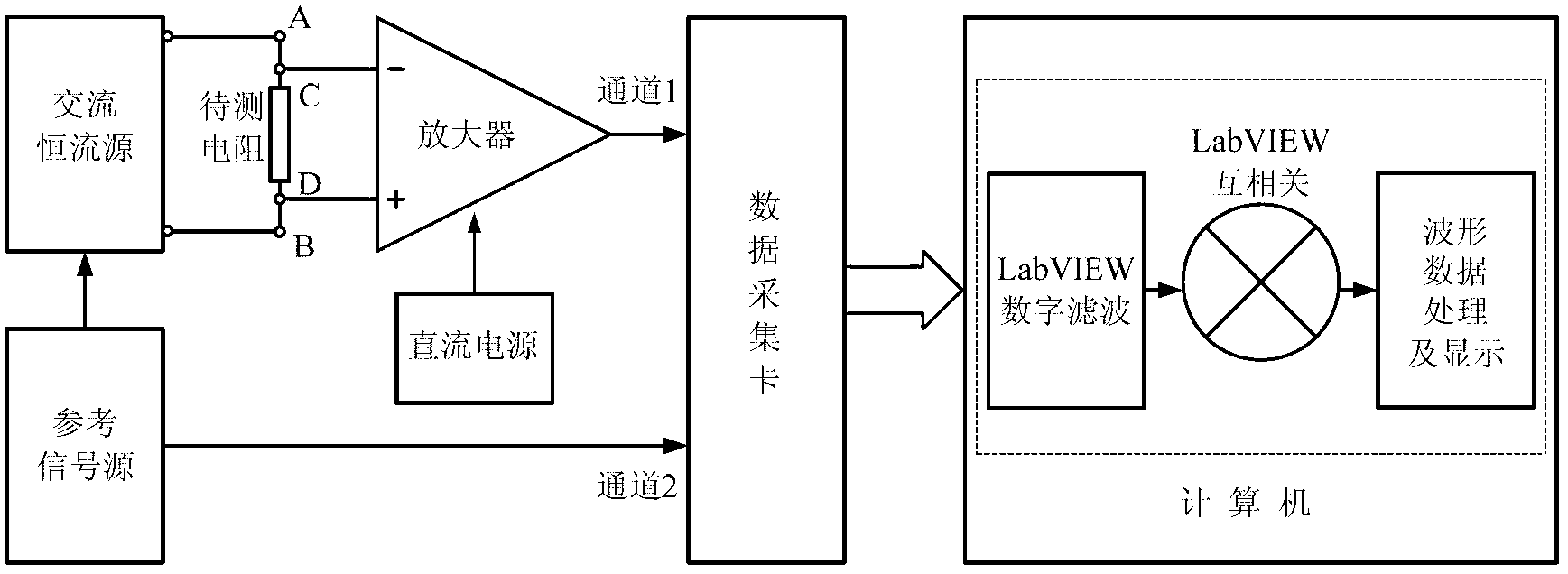 Micro-ohm resistance measurement system based on LabVIEW developing platform