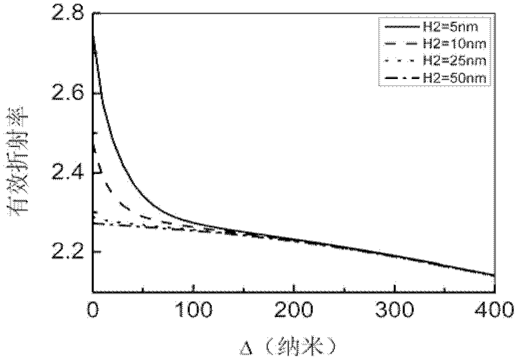 Plasma excimer gain waveguide